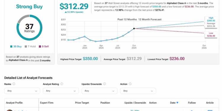 Berkshire Hathaway Reveals .3 Billion Stake in Alphabet Stock (GOOGL) Berkshire Hathaway Reveals .3 Billion Stake in Alphabet Stock (GOOGL)