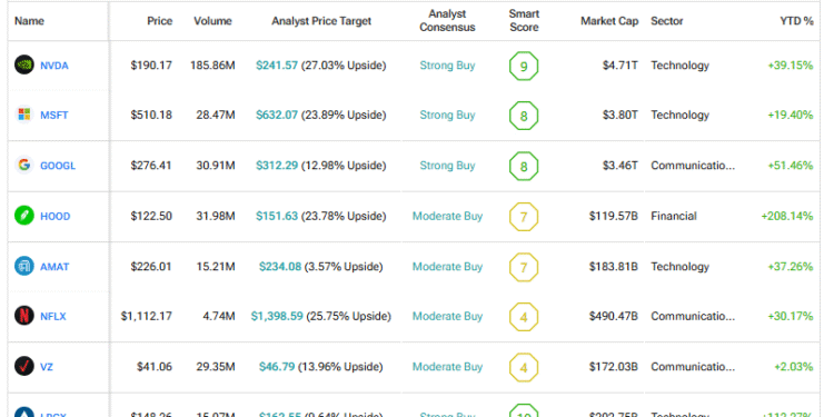 NVDA, MSFT, GOOGL: Ray Dalio’s Bridgewater Loses Confidence in Big Tech, Trims Stakes in Q3 NVDA, MSFT, GOOGL: Ray Dalio’s Bridgewater Loses Confidence in Big Tech, Trims Stakes in Q3