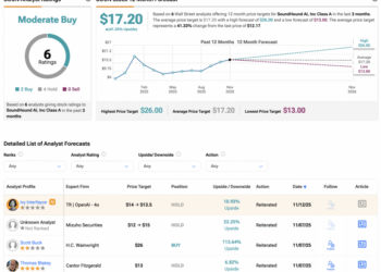 Should You Buy SoundHound AI Stock (SOUN) After its Sharp Plunge? Should You Buy SoundHound AI Stock (SOUN) After its Sharp Plunge?