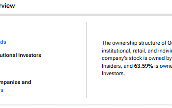 With Quantum Computing (QUBT) Stock Up 13% After Q3 Earnings, Let’s Look at Who Owns It With Quantum Computing (QUBT) Stock Up 13% After Q3 Earnings, Let’s Look at Who Owns It