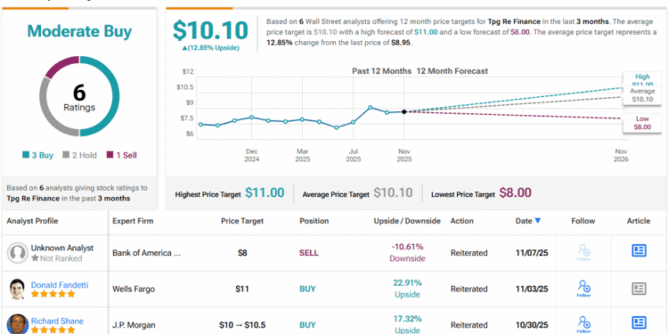 Seeking 10% Dividend Yield? Wells Fargo Suggests 2 Dividend Stocks Worth Buying Seeking 10% Dividend Yield? Wells Fargo Suggests 2 Dividend Stocks Worth Buying