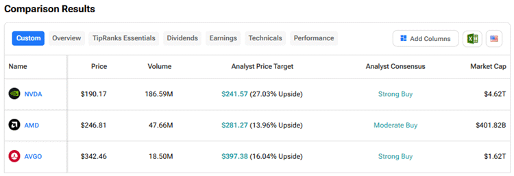 NVDA vs. AMD vs AVGO: Which AI Chip Stock Is the Best Pick, According to Analysts? NVDA vs. AMD vs AVGO: Which AI Chip Stock Is the Best Pick, According to Analysts?