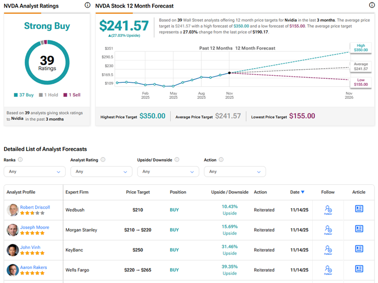 NVDA vs. AMD vs AVGO: Which AI Chip Stock Is the Best Pick, According to Analysts? 7 image 1676