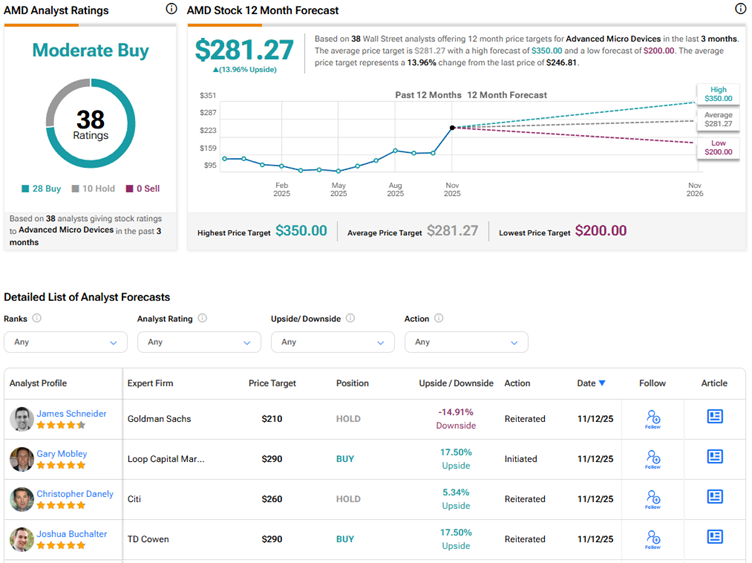 NVDA vs. AMD vs AVGO: Which AI Chip Stock Is the Best Pick, According to Analysts? 8 image 1677