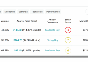 Nvidia (NVDA) Fails to Keep CoreWeave, Nebius, and IREN Stock Rally Alive Nvidia (NVDA) Fails to Keep CoreWeave, Nebius, and IREN Stock Rally Alive