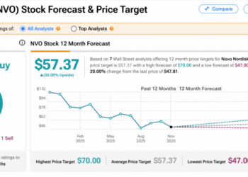 Novo Nordisk Stock (NVO) Under Pressure as Rival Eli Lilly Joins the Trillion Club Novo Nordisk Stock (NVO) Under Pressure as Rival Eli Lilly Joins the Trillion Club
