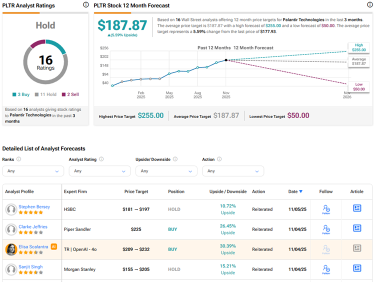 PLTR vs. AMD vs. SMCI: Which AI Stock Is Wall Street Bullish on Amid Valuation Woes? 7 image 885