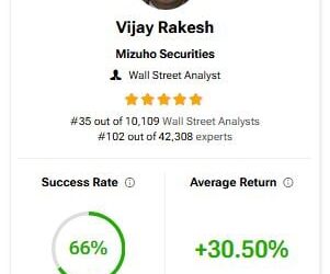 ‘More Gains Ahead,’ Says Top Analyst on Micron (MU) Stock ‘More Gains Ahead,’ Says Top Analyst on Micron (MU) Stock